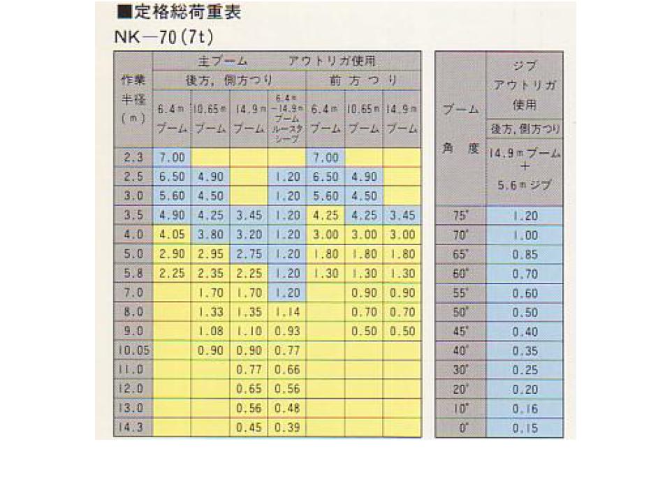 Kato 80 Ton Crane Load Chart